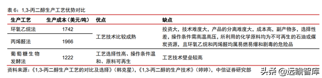 颠覆传统，合成生物：迎来历史发展机遇，乘势而起，引领未来