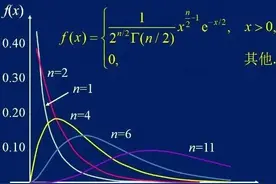 跟我学用OFFICE（31）——卡方分布（Chidist、Chiinv）图片