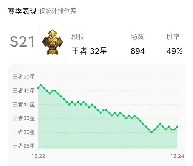 王者荣耀到底该怎么玩