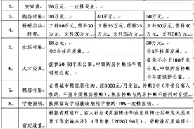山西科技学院2023年公开招聘博士研究生30名图片