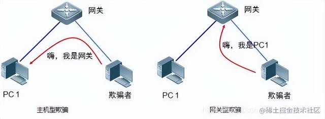 �齨������Ĵ�����ҵ����֪ʶ���ǳ���ϸ�ղغ�����ѧϰ