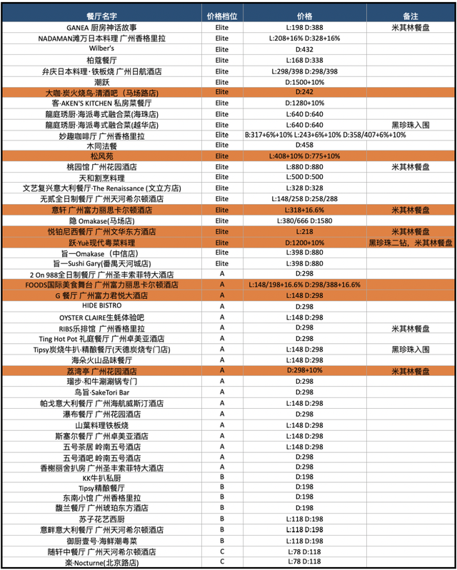 酒店花胶汤多少钱一碗 2025年酒店花胶汤的做法大全