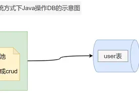 Mybatis介绍与入门图片