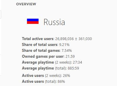 4000万月活 中国第一！Steam已经彻底无敌了？