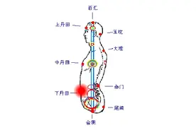 怎样练出丹田鼓荡图片