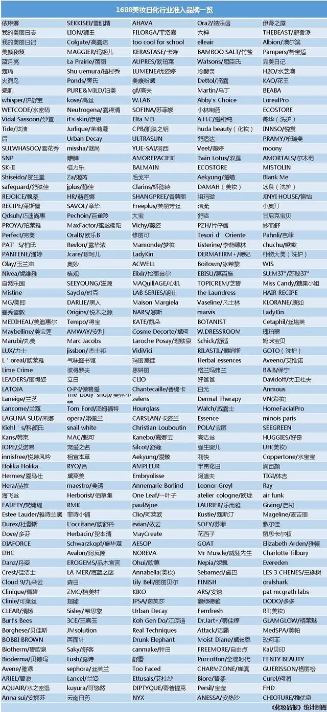 从工厂直销到品牌准入，1688的美妆生意“香”吗？