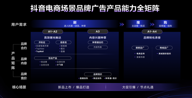 引擎大会2023·品牌营销丨做好品牌,才能做大生意
