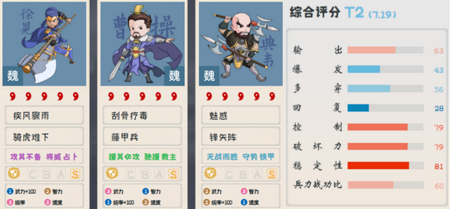 三国志战略版：“徐晃” 小身板大能量，5种玩法2种T0，平民之光！