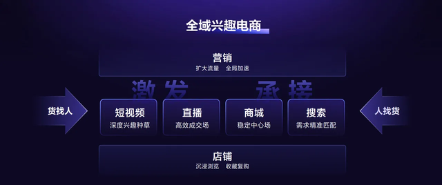 小红书都没做成的“货架电商”,抖音商城能做成吗?