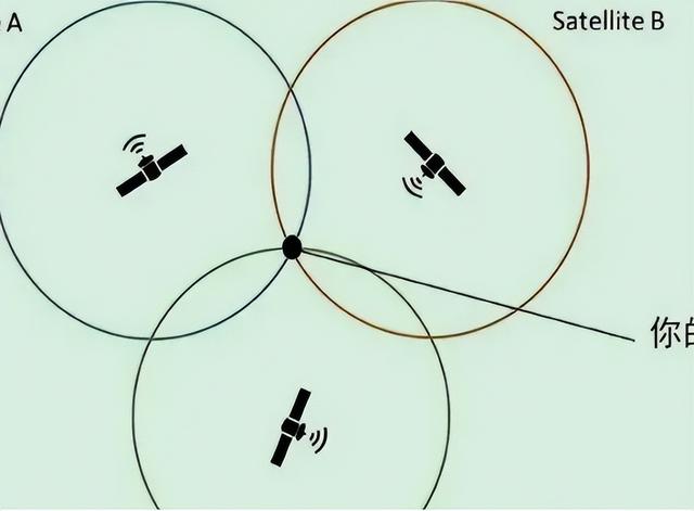 行程卡是如何定位的，如果手机关机，它还能知道你去过哪里吗？