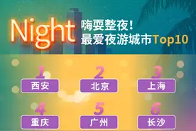 携程：暑期夜游景区订单环比增长138% 西安、北京、上海夜晚最嗨图片
