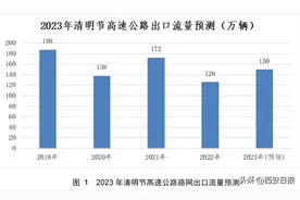 清明节4月5日0时至24时高速公路免通行费图片