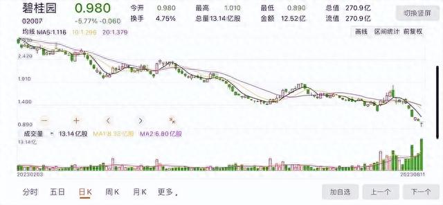 碧桂园逾期交尾款，碧桂园尾款滞纳金比例 配图04