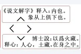 甲骨文“心”之源图片