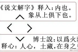 甲骨文“心”之源图片