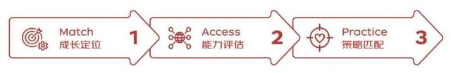 一文全览头部营销平台方法论:巨量 阿里 腾讯 百度…