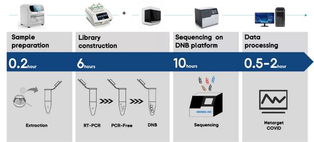 华大智造ATOPlex V3.0 + DNBSEQ测序平台联合出击