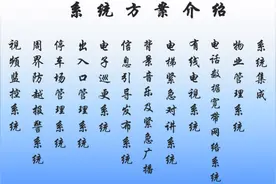 一个完整的小区智能化有哪些系统？如何实现?图片