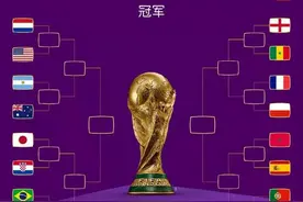 世界杯16强分布：欧洲8席，亚美各3席，非洲2席，1/8决赛对阵出炉图片