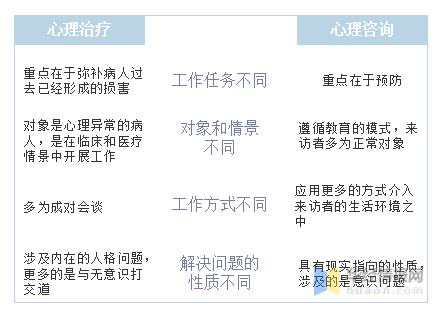 2021年中国心理咨询行业竞争格局及重点企业分析