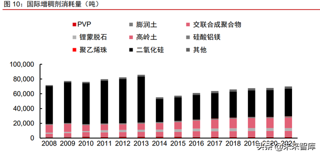 美妆及化妆品原料行业深度专题：原料江湖，谁主沉浮（上）
