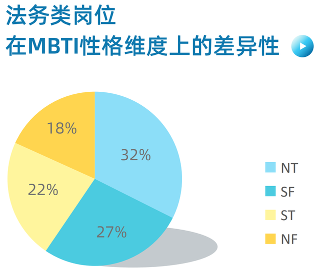 测一测不同mbti性格类型的学生,适合什么职位?