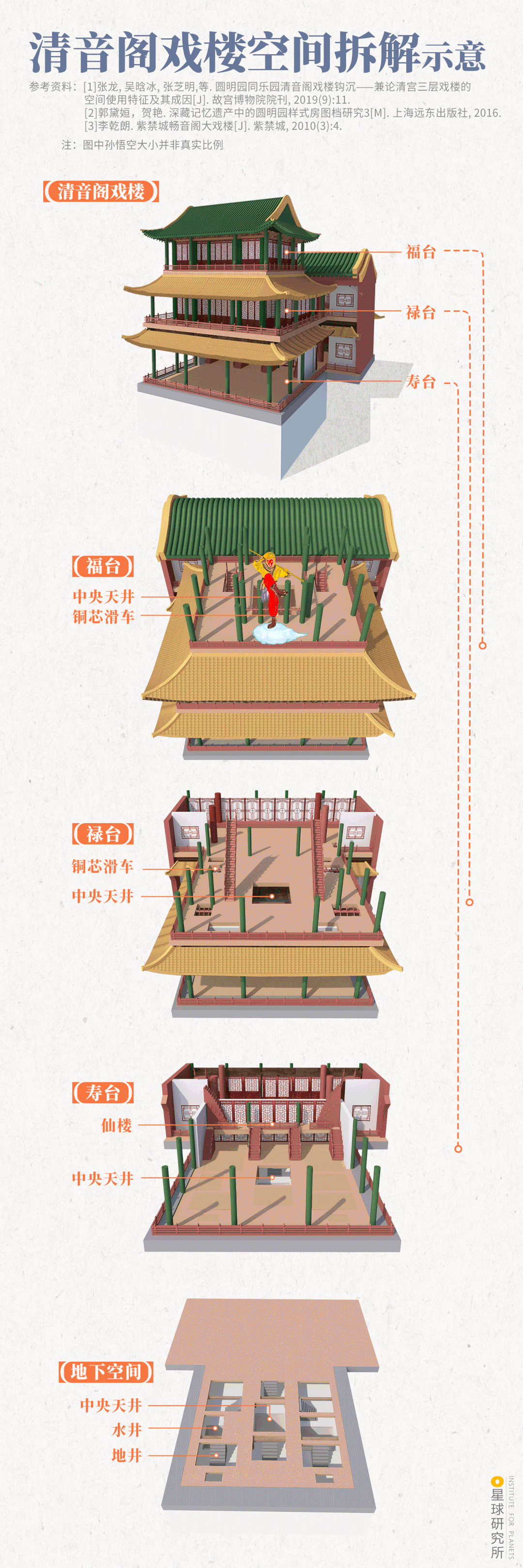 假如圆明园不曾被烧毁，“万园之园”有多华丽？
