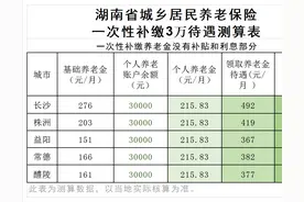 60岁，想花三万一次性补交城乡养老，次月领养老金，划不划算？图片