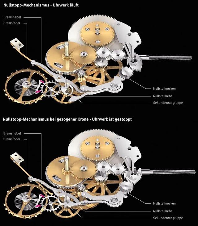 ��о�������յٴ�ĥ�Ĵ������������յ�Cal.58ϵ�л�о���