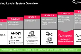 硬件光追进入新阶段，Imagination推出DXT系列GPU IP图片