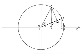 高中数学-三角函数公式推导图片