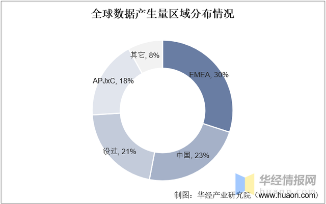 2022年全球及中国大数据市场规模、企业注册量及投融资情况