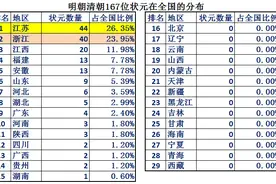 浙江省Vs江苏省综合实力对比，大数据解析江苏浙江谁更强图片
