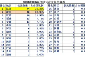 浙江省Vs江苏省综合实力对比，大数据解析江苏浙江谁更强图片