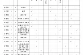 湖北省荆州市八县市2022-2023学年高二上期末联考物理试题及答案图片