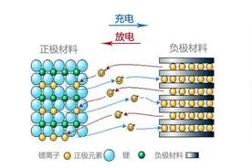 为什么锂电池不允许在室内充电，真的危险吗？图片