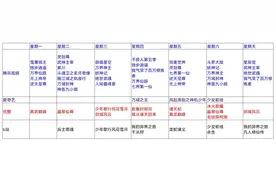 四大平台动漫更新时间表图片
