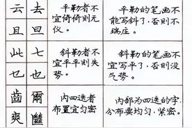 庞中华硬笔楷书入门钢笔字帖教程，满满的回忆图片