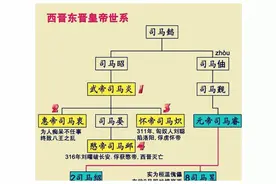 东晋元帝-司马睿图片