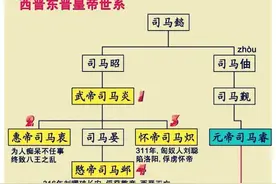 东晋元帝-司马睿图片