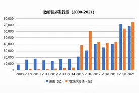 终于说明白债券市场金融基础设施！2022版图片