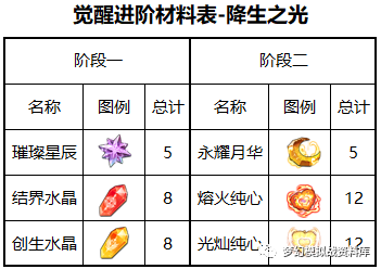 新手向|梦幻模拟战角色介绍及个人见解——降生之光篇