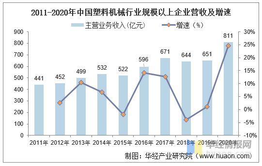 中国上海塑料机械展