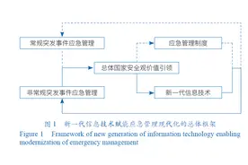 新一代信息技术赋能应急管理现代化的战略分析图片