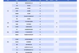 《抖音电商直播十大运营脚本》完整版收藏图片