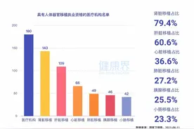 一次手术平均50万，这种治疗只能为富人续命？图片