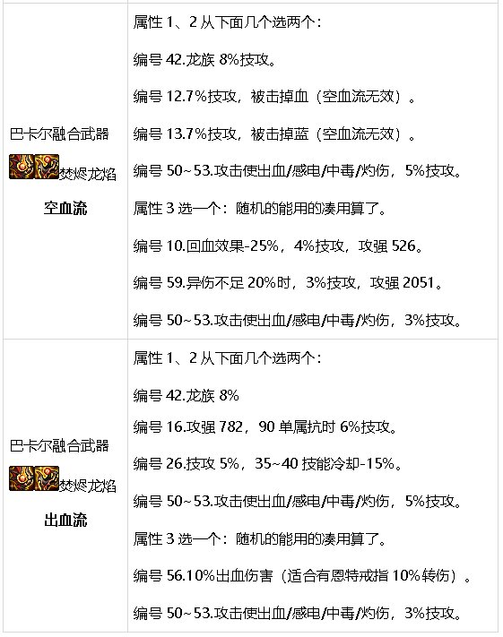 DNF元素师震撼新生，核心技能重做，成功冲出下水道
