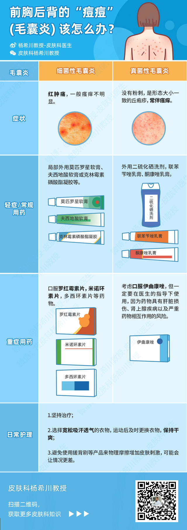 身体乳毛怎么擦才长