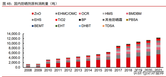 美妆及化妆品原料行业深度专题：原料江湖，谁主沉浮（上）