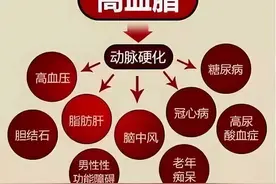 你的血脂高吗？检验科医生带你解读血脂！图片